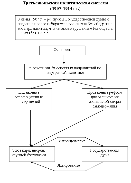 Третьеиюньская политическая система презентация