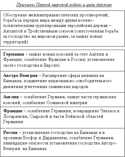 Международная обстановка накануне первой мировой. Мир накануне второй мировой войны таблица. Международные конфликты накануне первой мировой войны. Конфликты накануне первой мировой войны. Выписать международные конфликты накануне войны.