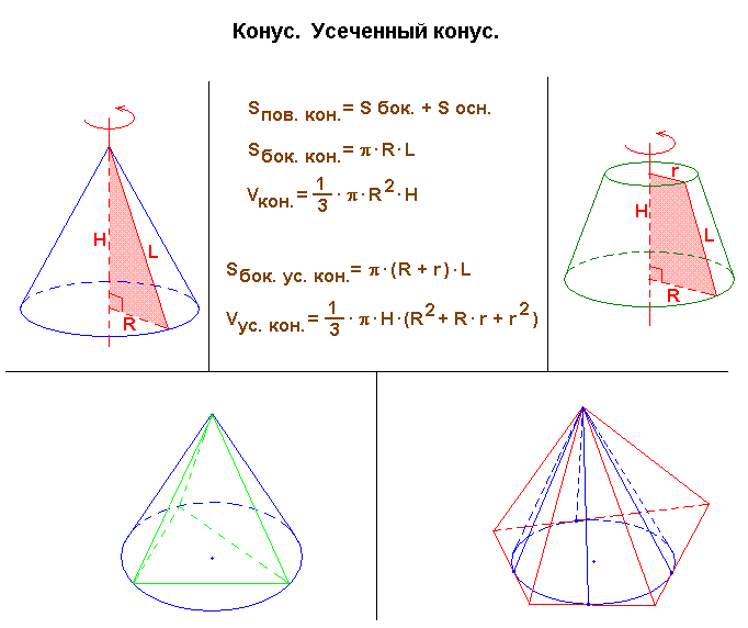 Как склеить конус. Площадь бок конуса. Как построить конус рисунок. Усеченный конус рисунок. Усечённый конус примеры в жизни.