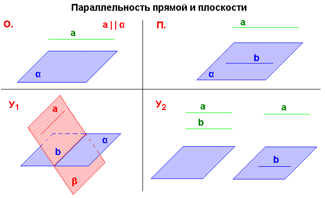 Параллельность прямой и плоскости